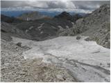 Planina Blato - Teme (Hribarice)